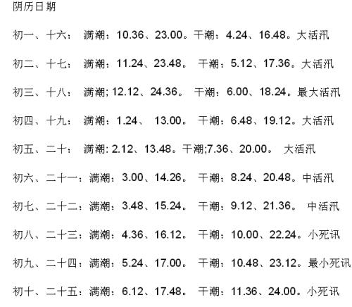 曹妃甸10月2号几点退潮?曹妃甸的前天气情况-图2 曹妃甸10月2号几点退潮?曹妃甸的前天气情况-图2