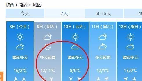 延安历史最低气温零下多少?延安目前的天气情况-图2 延安历史最低气温零下多少?延安目前的天气情况-图2