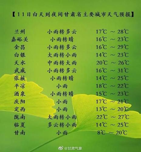 甘肃天气预报15天24小时查询?甘肃近半月天气情况-图2 甘肃天气预报15天24小时查询?甘肃近半月天气情况-图2