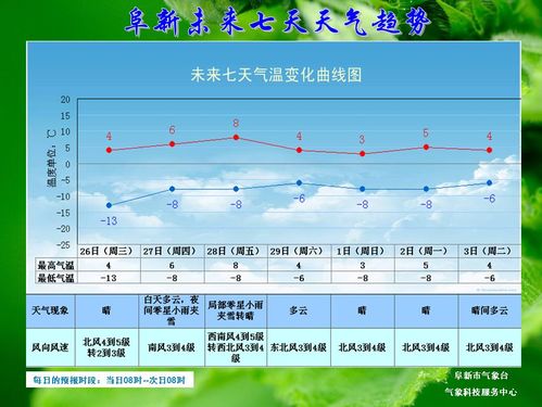 西藏天气预报15天准确适合穿啥衣服呢?拉萨明天什么天气情况-图3 西藏天气预报15天准确适合穿啥衣服呢?拉萨明天什么天气情况-图3