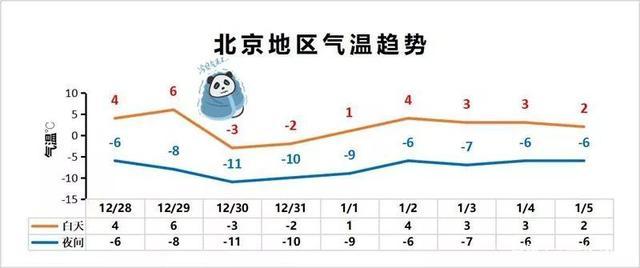 北京和广东在气候条件，地质，地形上的特点及区别？春节的北京天气情况