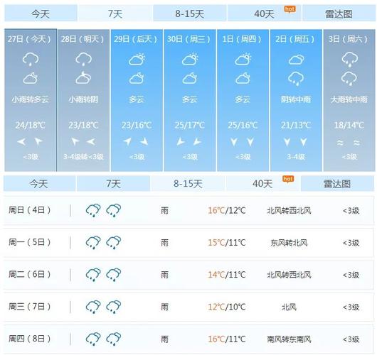 2020年国庆襄阳天气？2016年襄樊天气情况