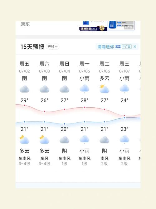 威海最近天气可以去旅游吗?威海今天什么天气情况-图2 威海最近天气可以去旅游吗?威海今天什么天气情况-图2