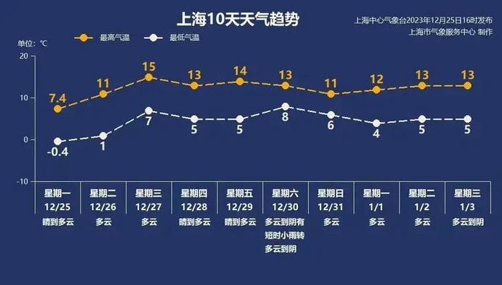 河南信阳最近下雪了吗?本周河南信阳天气情况-图2 河南信阳最近下雪了吗?本周河南信阳天气情况-图2