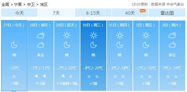 中卫天气穿衣建议?中卫今天的天气情况-图2 中卫天气穿衣建议?中卫今天的天气情况-图2