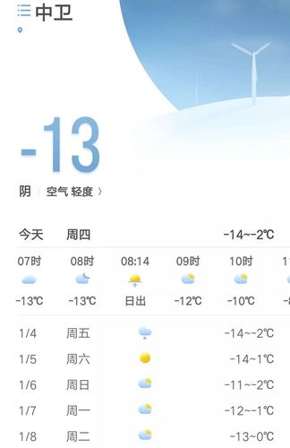 中卫天气穿衣建议?中卫今天的天气情况-图3 中卫天气穿衣建议?中卫今天的天气情况-图3