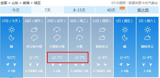 威海常年的天气如何?威海5月 天气情况-图3 威海常年的天气如何?威海5月 天气情况-图3