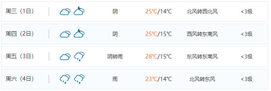 2023五一西安人多吗?五一假期天气情况西安-图2 2023五一西安人多吗?五一假期天气情况西安-图2