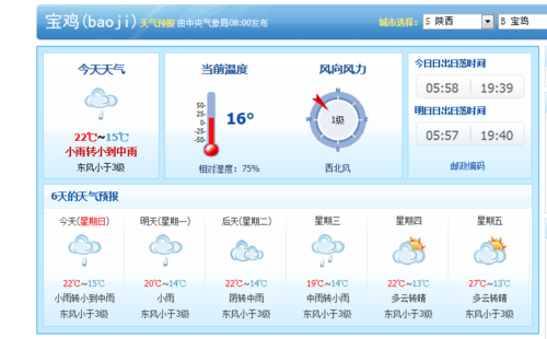 陕西宝鸡什么时候下暴雨?前几日宝鸡天气情况-图3 陕西宝鸡什么时候下暴雨?前几日宝鸡天气情况-图3
