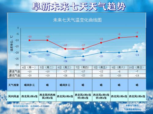 2021冬天大连天气预计会特别冷吗?下周大连天气情况-图2 2021冬天大连天气预计会特别冷吗?下周大连天气情况-图2