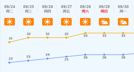 广州佛山的天气预报30天？9日佛山天气情况-图3