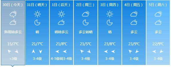 西宁市天气预报15天查询怎么穿衣?青海西宁天气情况-图2 西宁市天气预报15天查询怎么穿衣?青海西宁天气情况-图2