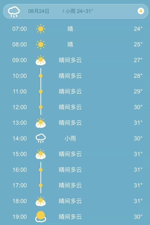莫斯科常年阴雨天气吗？俄罗斯莫斯科天气情况
