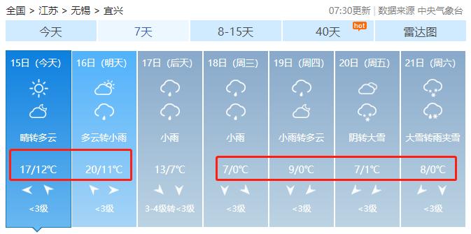 宜兴历年冬天最低温度?8月宜兴天气情况-图3 宜兴历年冬天最低温度?8月宜兴天气情况-图3