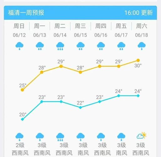 福建莆田11月份什么时候会下雨！差不多中雨，不是小雨？14日福建天气情况