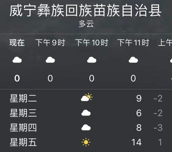 2023贵州春节天气情况?这段时间贵州天气情况-图2 2023贵州春节天气情况?这段时间贵州天气情况-图2