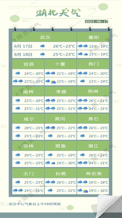 恩施7月份雨多吗？恩施 五日天气情况