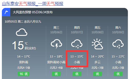 东平湖气候特征？东平县天气情况