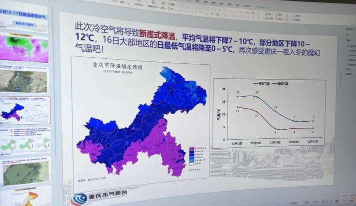 重庆今冬天气如何?重庆28号天气情况-图1 重庆今冬天气如何?重庆28号天气情况-图1