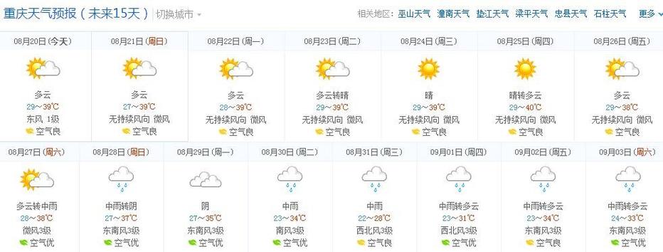 重庆今冬天气如何?重庆28号天气情况-图3 重庆今冬天气如何?重庆28号天气情况-图3