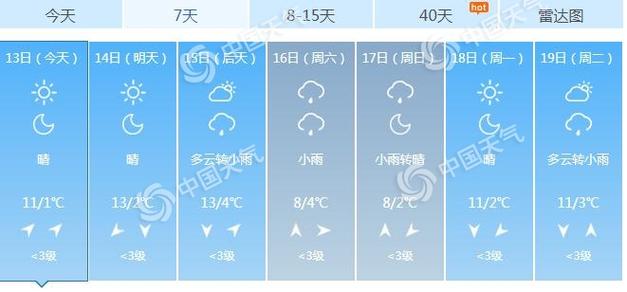 重庆今冬天气如何?重庆28号天气情况-图2 重庆今冬天气如何?重庆28号天气情况-图2