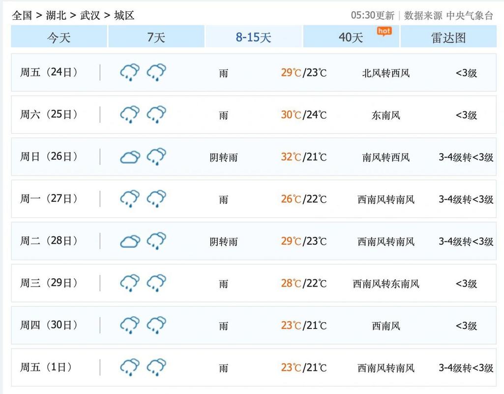 武汉天气预报为何有时预报不准?6月武汉天气情况-图3 武汉天气预报为何有时预报不准?6月武汉天气情况-图3