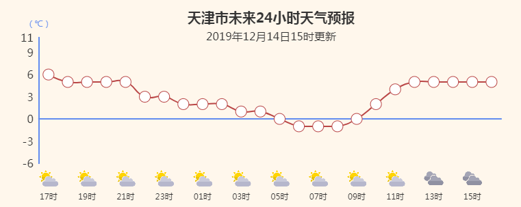 天津后面还有雪吗?天津过去天气情况查询-图2 天津后面还有雪吗?天津过去天气情况查询-图2