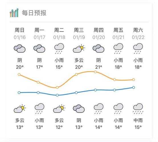 贵州肇庆气候?肇庆今周天气情况-图2 贵州肇庆气候?肇庆今周天气情况-图2