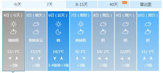 太阳各个时段的别称?下天下午天气情况-图3 太阳各个时段的别称?下天下午天气情况-图3