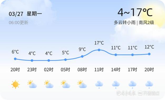 威海多云天气怎么样?威海3日天气情况-图2 威海多云天气怎么样?威海3日天气情况-图2
