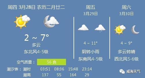 威海多云天气怎么样？威海3日天气情况