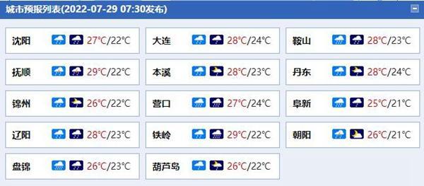 锦州今天是几级风?今天晚上锦州天气情况-图3 锦州今天是几级风?今天晚上锦州天气情况-图3