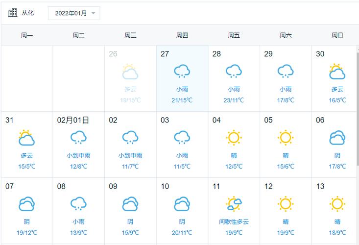 从化冬天有什么特点?从化区春节天气情况-图2 从化冬天有什么特点?从化区春节天气情况-图2