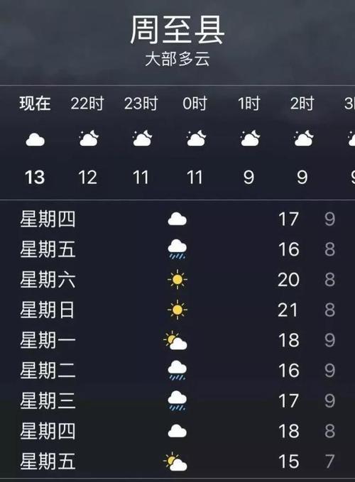 西安水司车站去周至晚上最后一班车是几点?周至今日天气情况-图2 西安水司车站去周至晚上最后一班车是几点?周至今日天气情况-图2