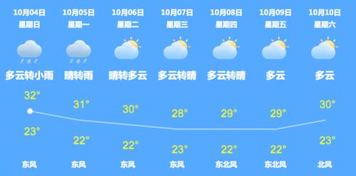 湛江机场有多小?湛江机场实时天气情况-图2 湛江机场有多小?湛江机场实时天气情况-图2