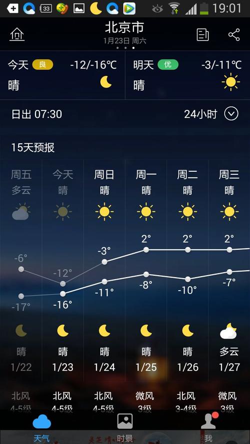 北京历年12月份温度?北京历史天气情况查询-图3 北京历年12月份温度?北京历史天气情况查询-图3