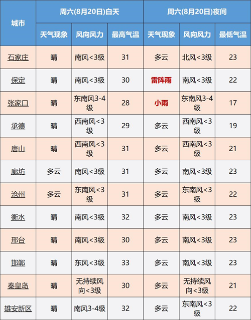 衡水冬天多少度?衡水冬天的天气情况-图3 衡水冬天多少度?衡水冬天的天气情况-图3