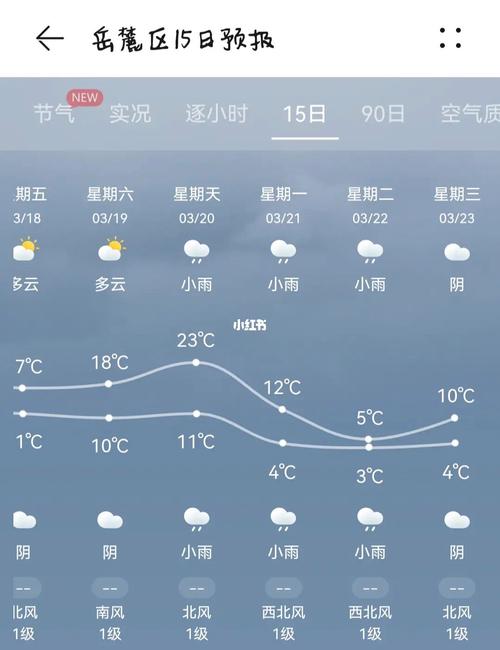 长沙天气下雨飞机能起飞吗?长沙机场的天气情况-图2 长沙天气下雨飞机能起飞吗?长沙机场的天气情况-图2