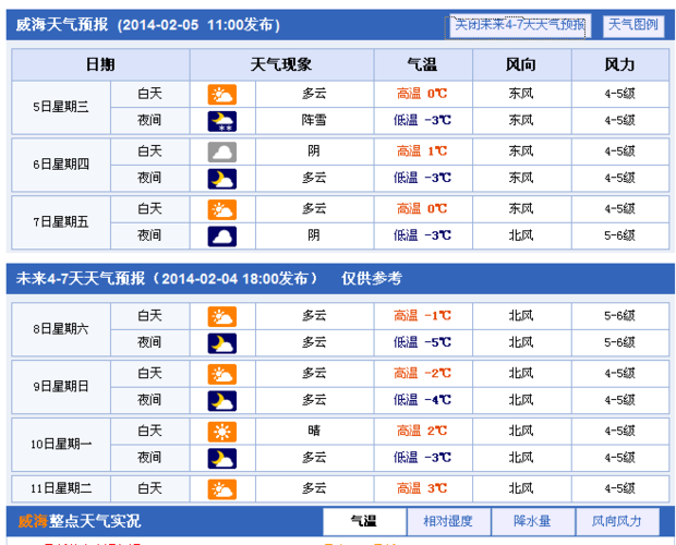 威海最近天气适合去吗?威海下个周天气情况-图1 威海最近天气适合去吗?威海下个周天气情况-图1
