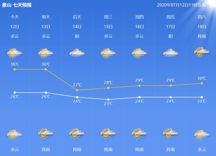 宁波的夏天热吗？宁波13号天气情况-图3