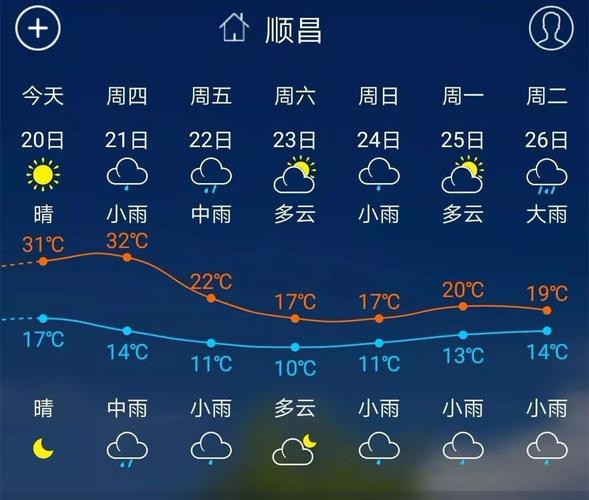 南平市是属于什么气候的地方?南平26号天气情况-图2 南平市是属于什么气候的地方?南平26号天气情况-图2