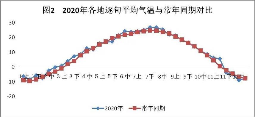 锦州市历史最高气温多少？锦州历史天气情况查询