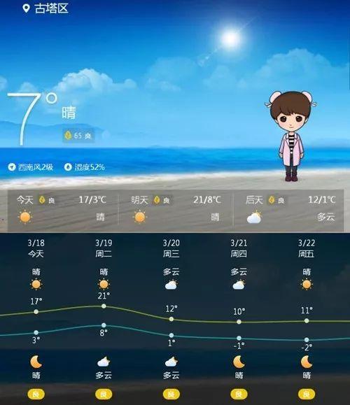 锦州市历史最高气温多少?锦州历史天气情况查询-图2 锦州市历史最高气温多少?锦州历史天气情况查询-图2