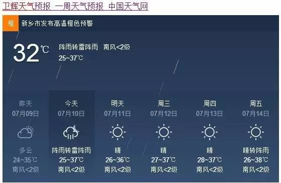 今年西北降雨多吗?卫辉半月的天气情况-图3 今年西北降雨多吗?卫辉半月的天气情况-图3