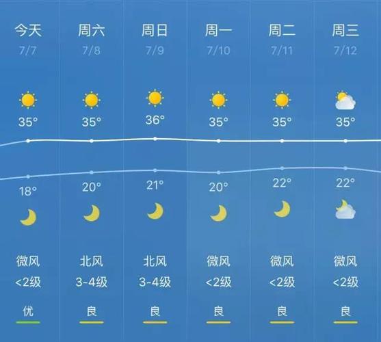 宁夏全年各月气温?宁夏天气情况查询-图3 宁夏全年各月气温?宁夏天气情况查询-图3