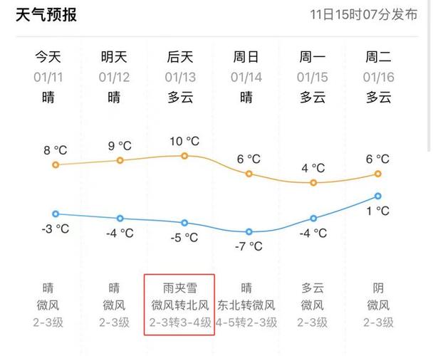 今年东营最冷多少度?19号东营天气情况-图1 今年东营最冷多少度?19号东营天气情况-图1