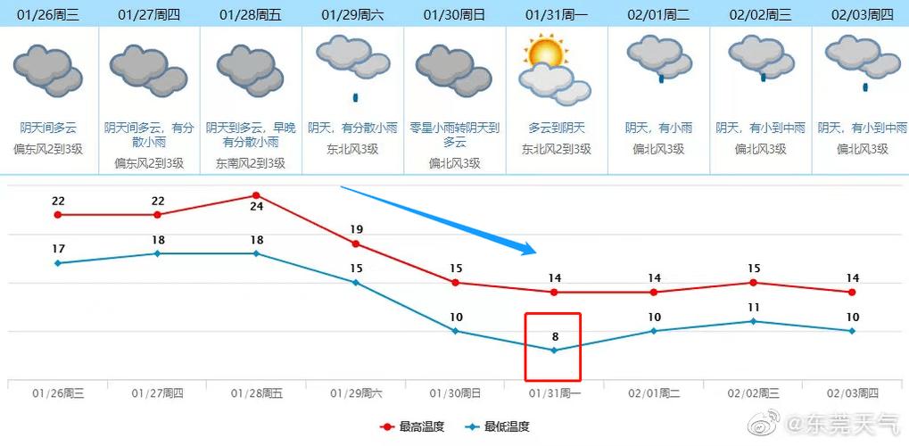 过年东莞天气还会冷吗?春节期间东莞天气情况-图1 过年东莞天气还会冷吗?春节期间东莞天气情况-图1