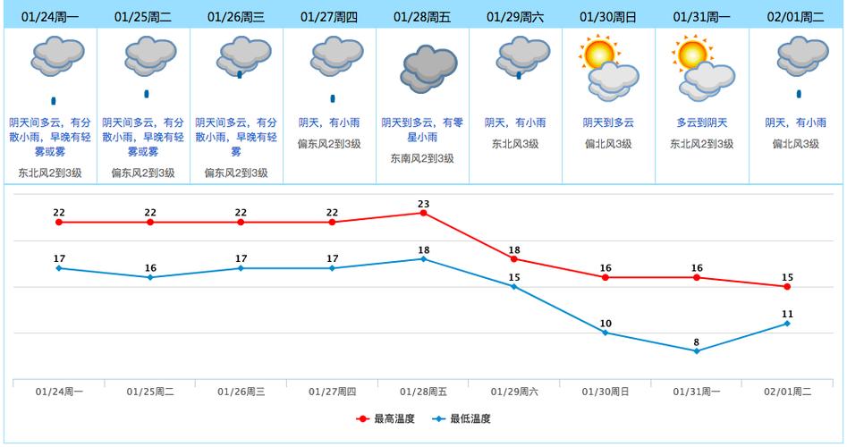 过年东莞天气还会冷吗?春节期间东莞天气情况-图2 过年东莞天气还会冷吗?春节期间东莞天气情况-图2