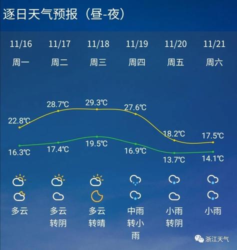 杭州四季天气情况?杭州前几天气情况-图3 杭州四季天气情况?杭州前几天气情况-图3