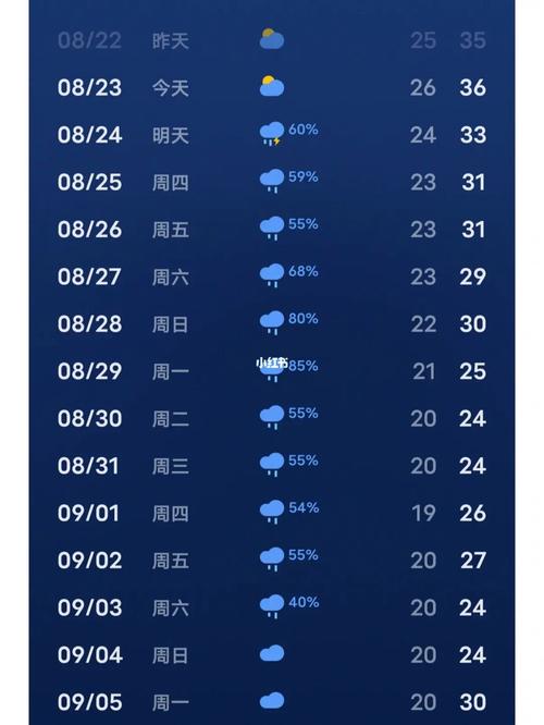 新西兰天气预报一周?新西兰时间和天气情况-图3 新西兰天气预报一周?新西兰时间和天气情况-图3